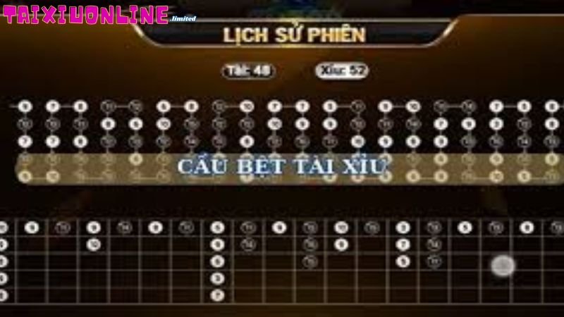 Cầu Bệt Tài Xỉu Dài Nhất - Chiến Thuật Đặt Cược Hiệu Quả 3 dac-diem-cua-cau-bet