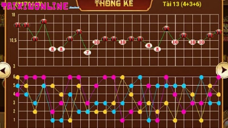 Cầu Tài Xỉu Hay Ra - Xu Hướng Và Chiến Lược Cá Cược Hiệu Quả 3 phan-tich-ket-qua-truoc-do